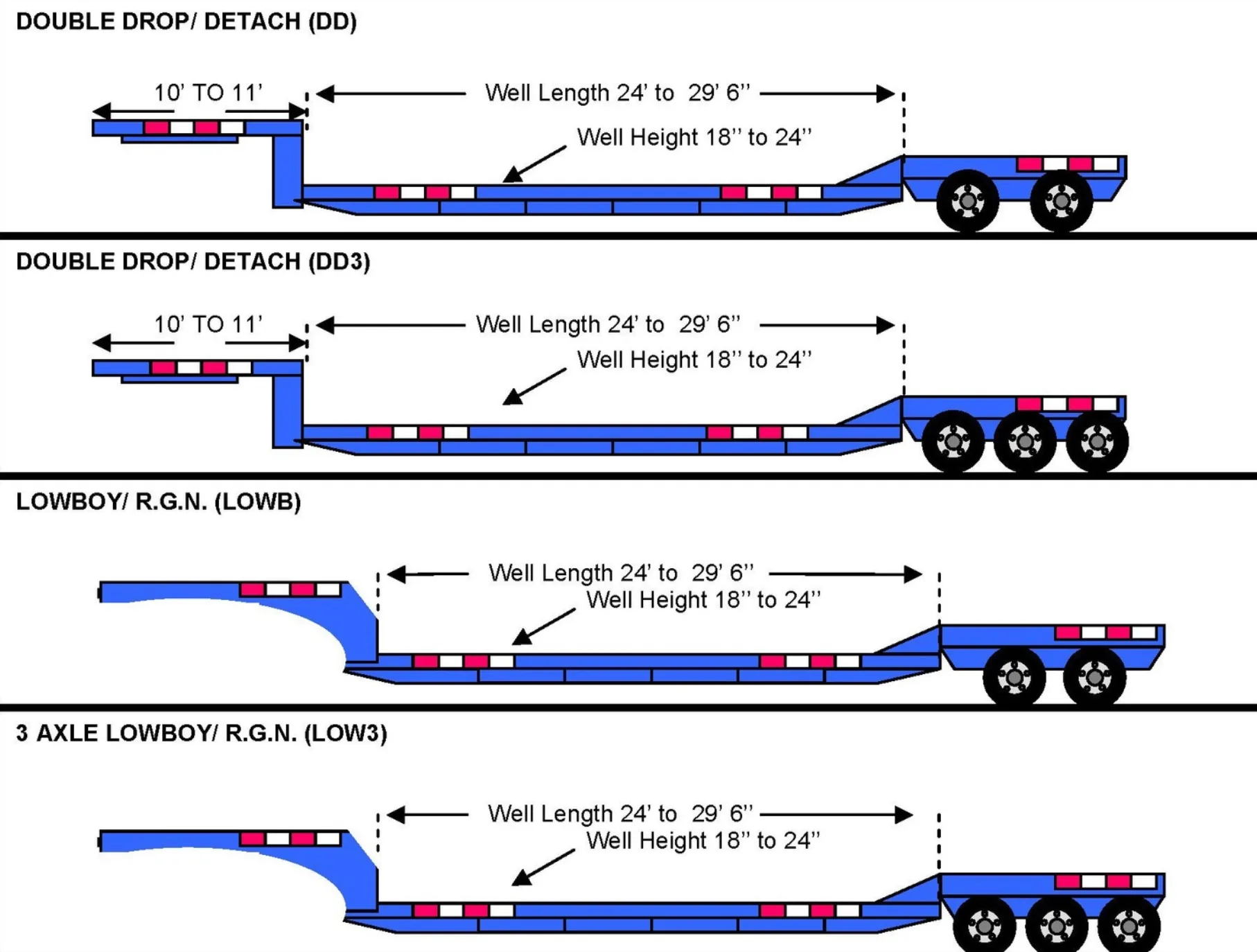 Double Drop & Lowboy family — DD, DD3, LOWB, LOW3 technical reference.